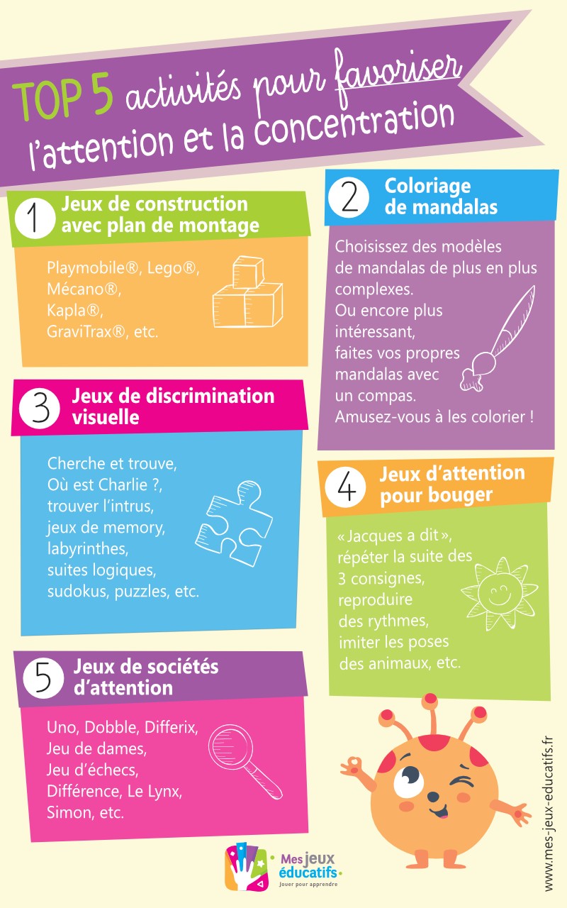 7 jeux et exercices de concentration pour enfants CP / CE1 / CE2 / CM1 / CM2